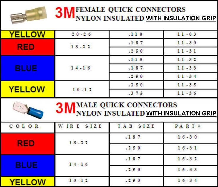 Chart showing specifications of 3m quick connectors with insulation grip, categorized by color and size.
