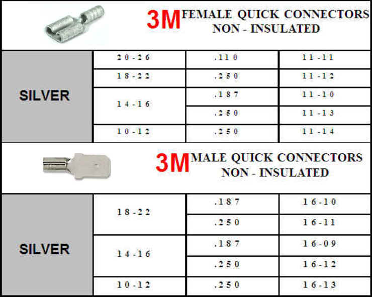 Chart showing specifications for 3m female and male quick connectors with non-insulated silver examples.