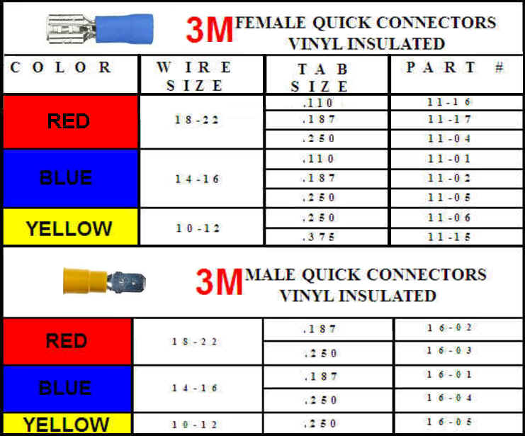 Color-coded chart of 3m female and male quick connectors with wire sizes and part numbers.