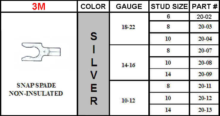 Chart of non-insulated snap spade terminals with specifications for color, gauge, stud size, and part number from 3m, highlighted in silver.