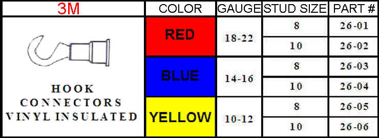 Color-coded chart for 3m hook connectors indicating insulation type, available colors, and corresponding gauge/stud sizes along with part numbers.