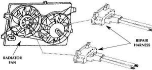 Illustration of a radiator fan assembly with a labeled repair harness.