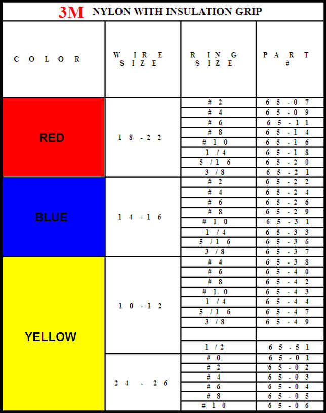 A chart showing wire connectors from 3m with color coding for different sizes and types.