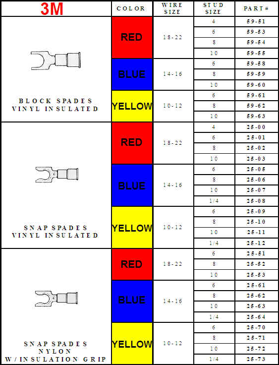 Chart showing 3m snap spade vinyl insulated connectors with specifications for color, wire size, stud size, and part numbers.