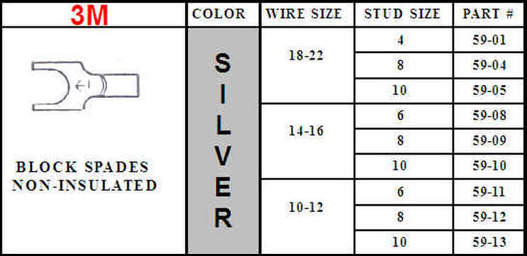 Color-coded wire terminal specifications chart for non-insulated block spades showing color, wire size, stud size, and part number.