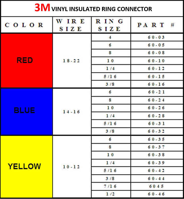 A 3m vinyl insulated ring connector size and color chart with corresponding wire sizes.