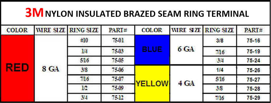 Chart of 3m nylon insulated brazed seam ring terminals with color-coded wire sizes and part numbers.