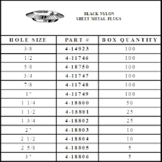 A table with the numbers and holes for each hole.