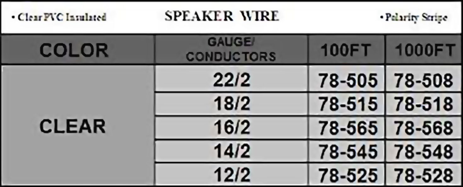 A table showing the speaker wire length and gauges.