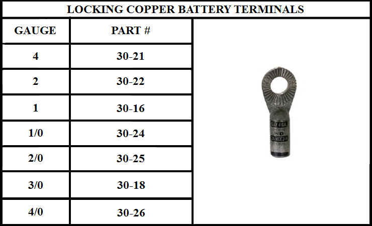 A chart showing the different types of battery terminals.