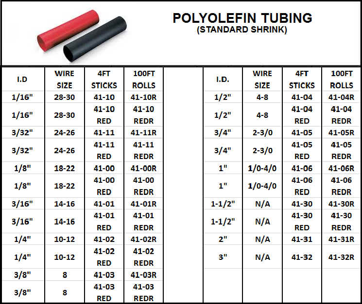 A chart showing the different types of tubing.