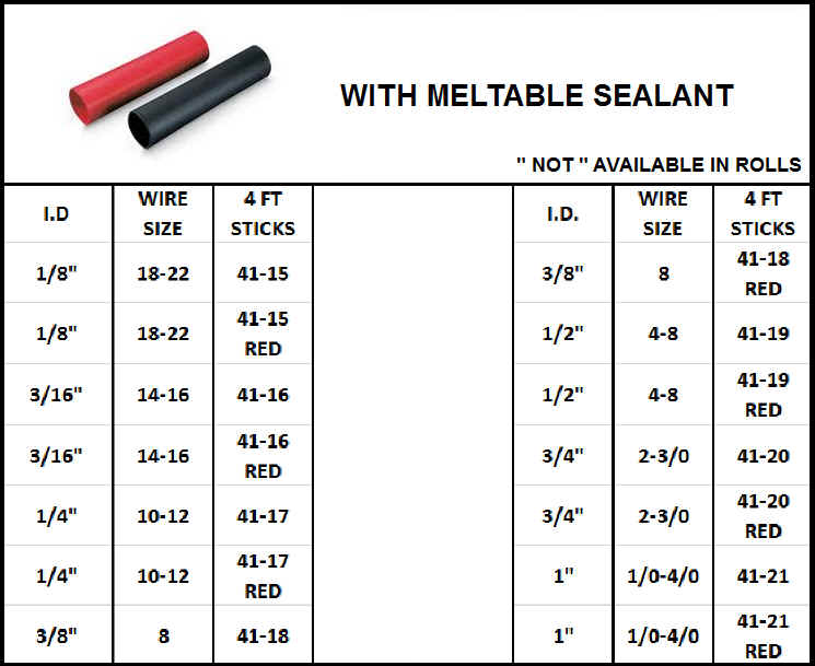 A table with the names of all the different types of sealants.
