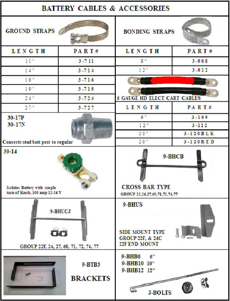 A table with the parts of each item in it.