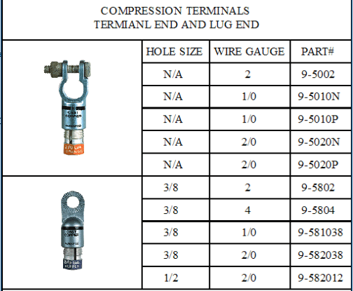 A table with the numbers and their sizes for compression terminals.