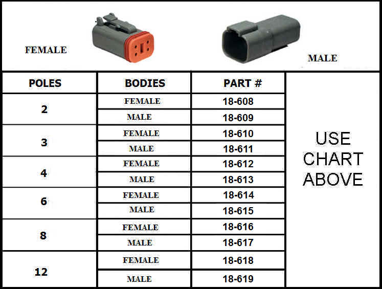 A table showing the different types of connectors.