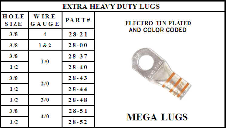 A chart showing the size of each type of heavy duty lugs.