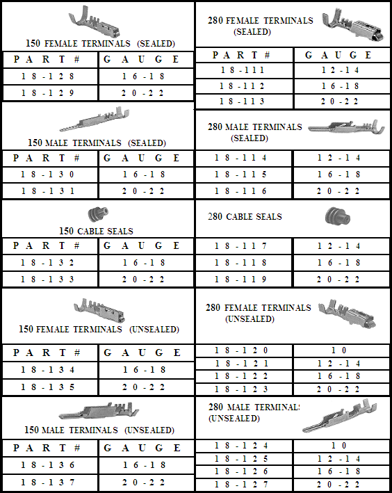 A table with different types of parts and their names.