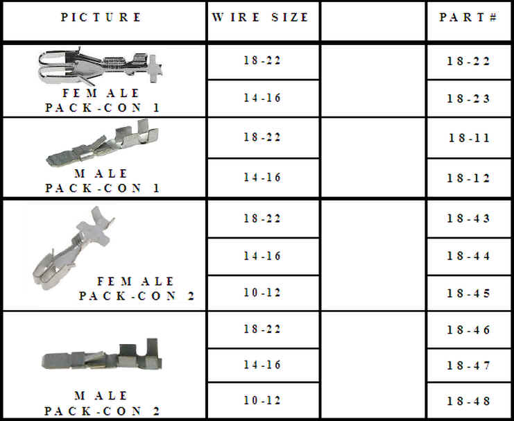 A table with different types of picture and female pack sizes.