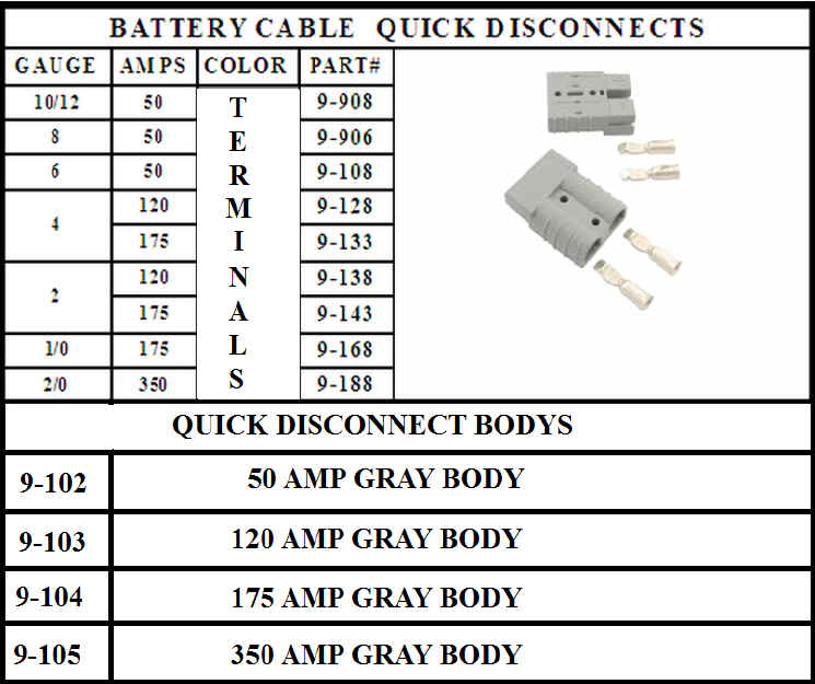 A chart showing the different types of battery cable.