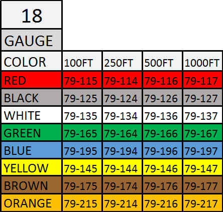 A table with the numbers of different colors in each color.
