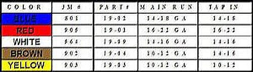 A table with numbers and dates for the various parties.