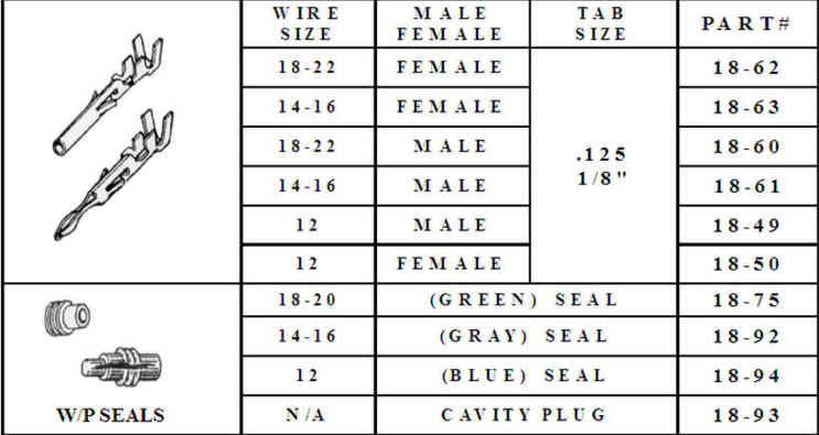A table with wire size and length of each cable.