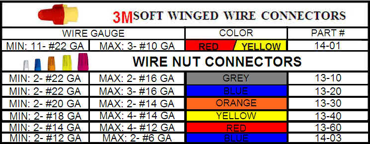 A wire color chart for soft winged wires