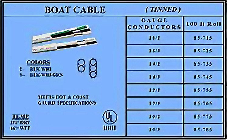 A boat cable is tinned and has the numbers for each conductor.