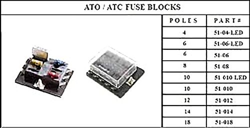 Ato / atc fuse blocks for cars and trucks