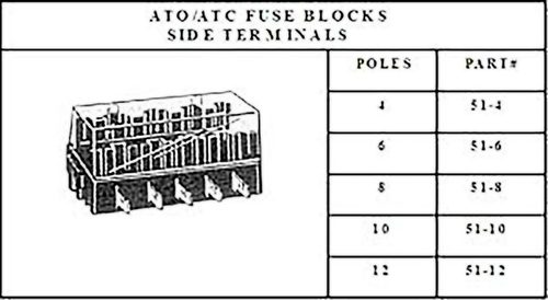 A diagram of ato / atc fuse blocks side terminals.