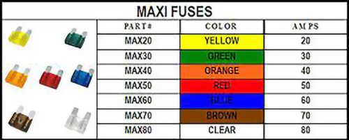 A chart of the different colors in each fuse.
