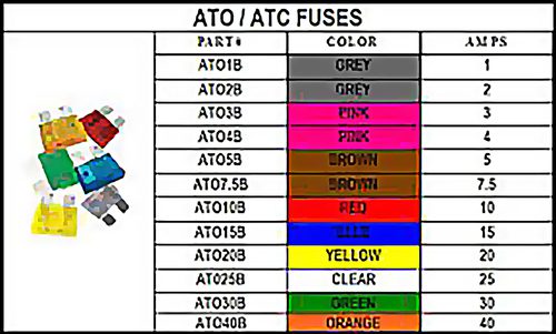 A table with ato / atc fuses and color codes.