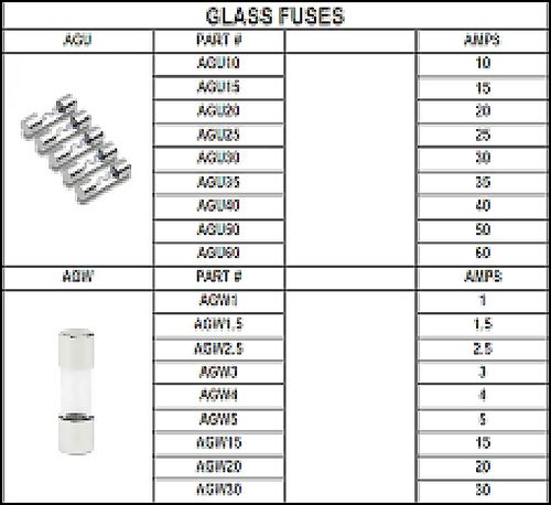 A chart showing the different types of glass fuses.