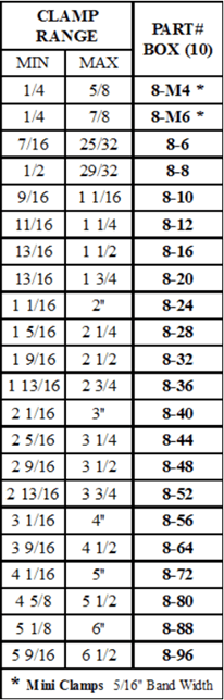 A table with the numbers of different sizes and angles.