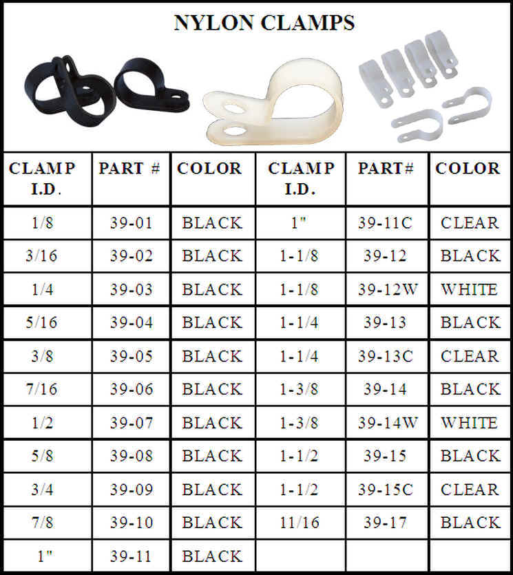 A table with all the different types of clamps.