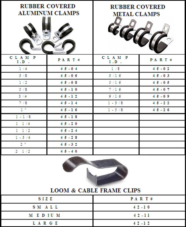 A chart of different types of cable clips and clamps.