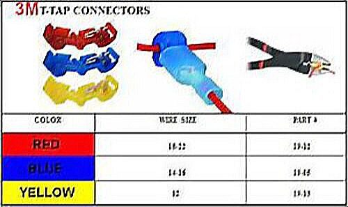 A picture of different types of connectors.