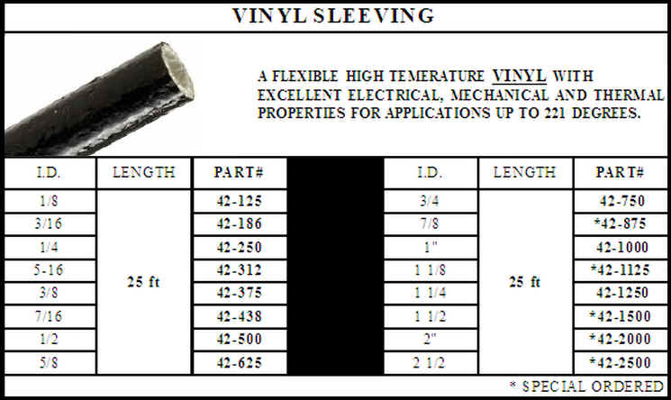 A table with the numbers and their specifications for vinyl sleeving.