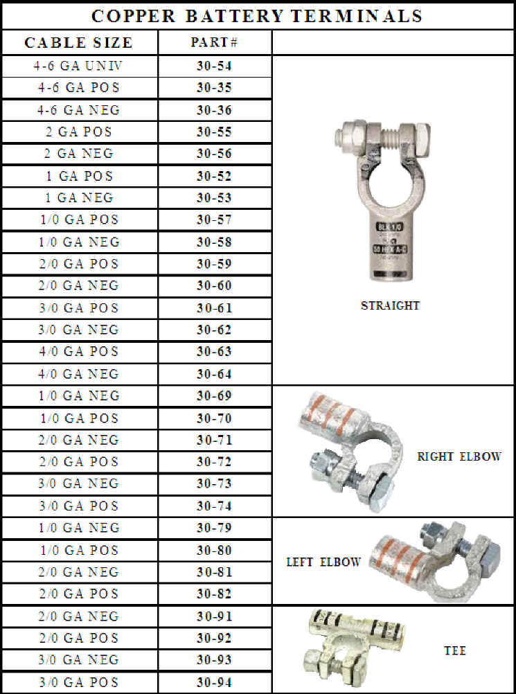 A chart showing the different types of electrical connectors.