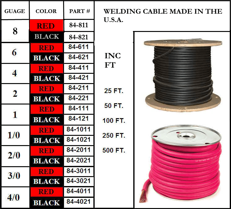 A picture of various types of welding cables.