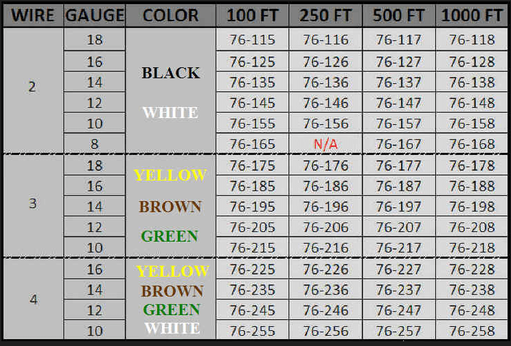 A table showing the average color and height of each gauge.