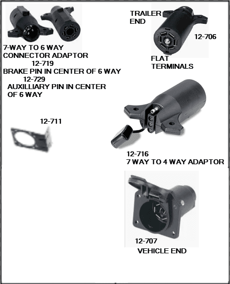 A picture of different types of trailer plugs.