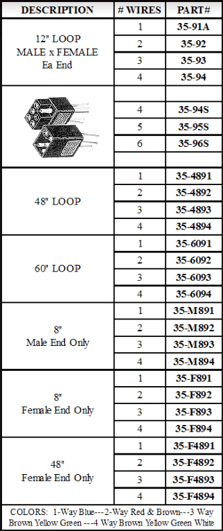 A table with the numbers of each loop and its size.