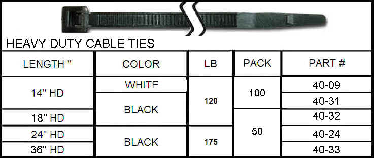 A table with the different types of cable ties.