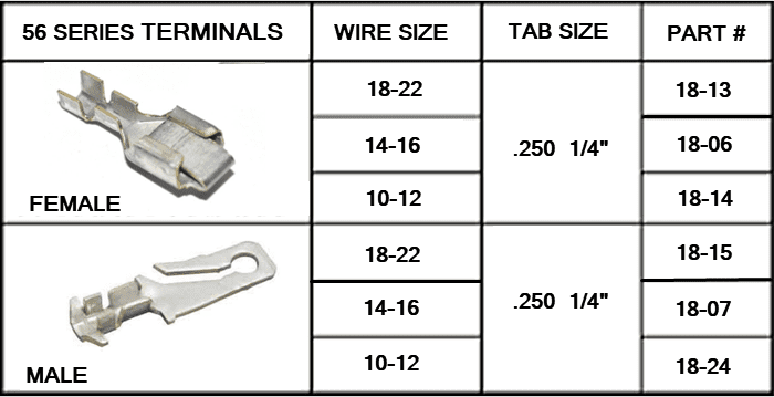 A table with wire size and terminal sizes.