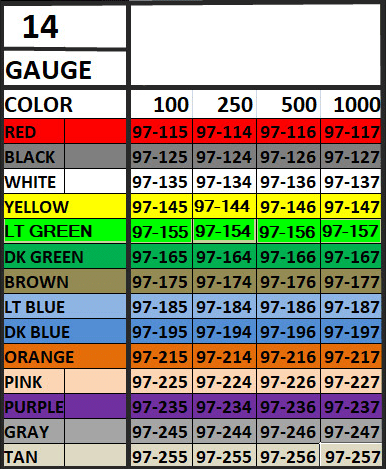 A table with the numbers of different colors.