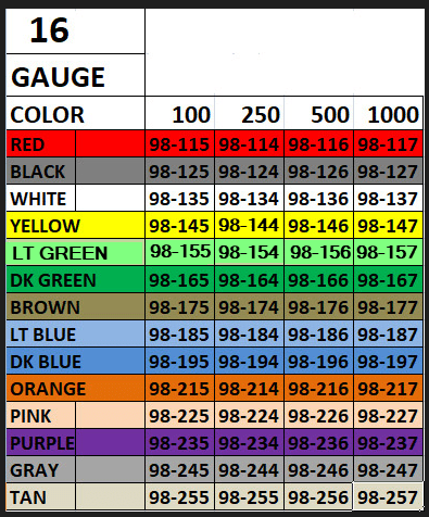 A table with the numbers and colors for each color.