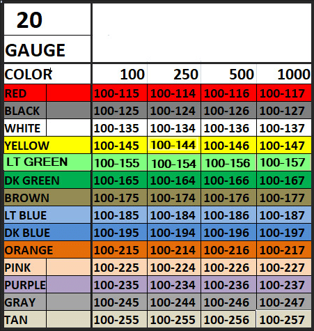 A table with the numbers of each color in this chart.