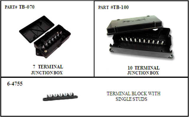 A picture of different types of terminals and their uses.